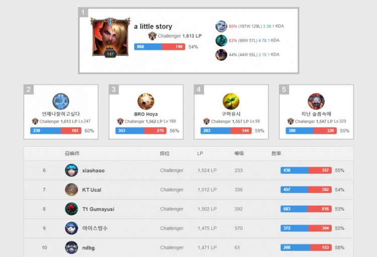 其他心脏骤 其他心脏骤