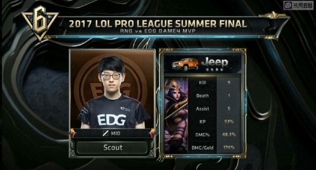 巅的常客 巅的常客