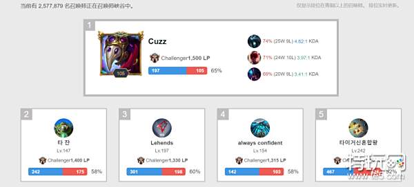 射手选择右 射手选择右